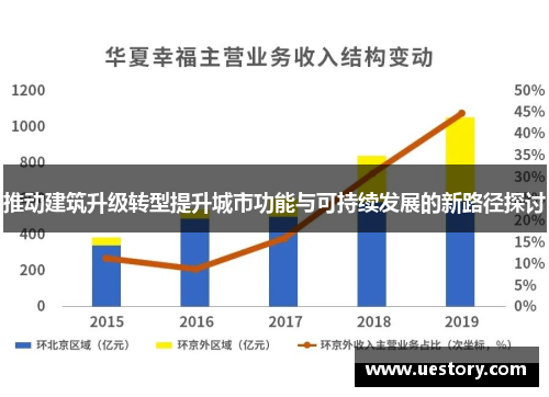 推动建筑升级转型提升城市功能与可持续发展的新路径探讨